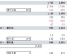 実務直結3表連動＆DCF財務をお送りします 実務仕様のバリュエーションテンプレをお送りします。 イメージ2