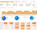 Googleデータポータル/分析レポート作成します 専門知識不要!誰でもどこでも見れる分析レポート作成します イメージ2