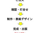 原稿を電子書籍化し、20-30書店から販売します 丸投げOK！　amazon他、ほぼ全ての書店から販売します！ イメージ2