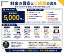 飲食店向け英語メニュー外国人対応メニュー作成します 英語化＋食材表示＋注文しやすいデザインに対応 イメージ10