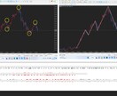 FXで勝ち続けるための裁量トレードを教えます FX歴12年、勝ち続けるためのスキルをシンプルにお伝えします イメージ4