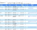 営業先リスト作成を代行します Web制作MEO向けに地方店舗のIT営業提案先を整理します イメージ4