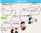 高校受験対策／定期試験対策の学習サポートします 史上初！教員免許持ちのVtuberが講師を務めます！ イメージ4