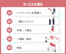 選ばれるココナラサムネイル制作します ただ目立つだけじゃない、選ぶ理由が伝わるサムネを制作◎ イメージ7