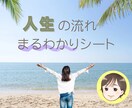 あなたの人生の流れをお伝えします 未来のエネルギーを知って、心の準備をしましょう☘️ イメージ1