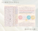 使命や才能を知って悩みを解消「マヤ暦診断』致します 恋愛や仕事、夫婦関係をうまくいかせたい方に！ヒーリング注入 イメージ6