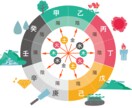 気になるお相手との相性や人生の道標をお伝えします 手相、算命学などから総合的に鑑定致します。 イメージ1