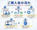 実店舗系向け｜Meta広告の初期設定を代行します 実店舗への予約・来店につながる広告を配信したい方へ イメージ3