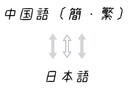 中国語を翻訳機なしで自然に翻訳いたします 第一言語が中国語、第二言語が日本語です！ イメージ1