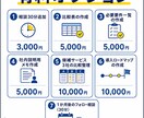 賃貸管理会社向けクラウドサービス選定の相談乗ります 何を選ぶべきか分からない段階から一緒に整理します イメージ9