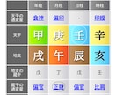 四柱推命：命式から貴方のことを丸裸にします 性格・才能・適職・恋愛傾向＋運が整う方向まで言語化  します イメージ2