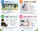 小学生のスポーツ動作を動画チェックします 姿勢や身体の使い方を専門家が分析します イメージ4