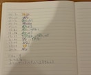 時間割であなたの時間を増やします 義務感を手放して「わたし時間」を増やす時間管理術 イメージ2