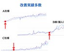 SEO対策 サイトの課題をプロが丸ごと洗い出します 〜内部・外部対策・コンテンツSEOを一挙に引き受けます〜 イメージ3