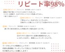 女性集客❁SEO対策の記事を美容のプロが執筆します 美容ジャンルのプロ！キーワード、構成も丸ごとお任せください！ イメージ2