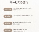 心に残るプロフィール文を指導経験活かして作成します この人に頼みたいと思われる、あなたの魅力を最大限引き出します イメージ2