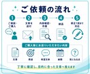 伝わりにくい文章を、読みやすく自然に整えます 取説・マニュアル制作経験を活かして丁寧にリライト イメージ5