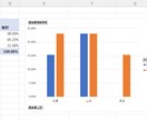 業務～入力しやすいExcelフォーマット作成します 業務で入力しやすく集計しやすい設計 イメージ3