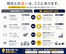 飲食店の発注業務を非属人化するアプリを作ります 毎日の発注業務をアルバイトでもできるように イメージ7