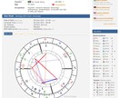 あなたの文字から潜在意識を読み解きます 彼の生年月日が分からなくとも、相性がわかります イメージ5