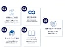 読者の目を引く!Kindle表紙を作成します ペーパーバック・A+コンテンツ可｜修正無制限・編集データ納品 イメージ3