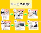 SNS・広告用バナーを制作します 見やすく、伝わる、クリックされるバナー制作 イメージ2