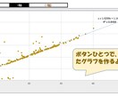 簡単！散布図！ワンクリックでデータ分析します 忙しいあなたへ！面倒なグラフ作成・分析がボタンひとつで！！ イメージ1