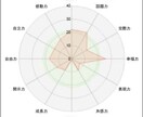 あなたの婚活の悩みを解消します ～個性を知ることから始めましょう！～ イメージ5