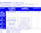 デート・LINEの『恋愛会話技術』教えます 女性に喜んでもらう会話【マニュアル】で再現できます イメージ3