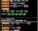 プログラミング不要！簡単に高機能EAが構築出来ます 【400万通り以上の戦略を構築可能】プロ仕様EA生成エンジン イメージ7