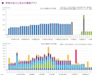 あなた専用ライフプランシートをPDFで提供します 契約前に一度見直しませんか？ライフプランを見える化 イメージ2