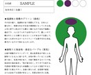 オーラカラー診断であなたの才能や適性を発見します テレビ取材を頂きました♪ご自分の才能を発見！オーラカラー診断 イメージ1