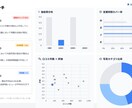 MEO競合ギャップ診断（10店）します 近隣の取りこぼしをTop3で可視化 イメージ3