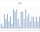 EXCELで応用まで使えるように勉強方法教えます 基礎的な内容から応用までの勉強方法をお伝えします。 イメージ3