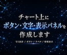 チャート上にボタン・文字・表示パネルを作成します チャート上の表示を見やすく制作します イメージ1