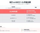 ASO対策｜有料ツール級の分析を低価格で提供します アプリリリース数が激増しているため上位表示が難しくなってます イメージ2