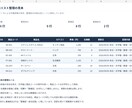 Excel・CSVの商品リストを整理します 表記ゆれ・重複・空欄を整理し、確認事項も一覧に イメージ1