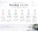 更新できるWordPress LP制作します 申し込みに繋がる更新できる本気のLP。 イメージ7