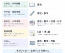 勉強の「わからない」を国立医学生が紐解きます 学校の授業・定期テスト・受験までつまずきを整理して丁寧に解説 イメージ6