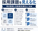 応募が来る採用設計を整理します 中小企業・スタートアップ向けに採用の詰まりを整理します！ イメージ3