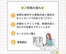 あなたに合わせたオンライン秘書サービスを提供します 依頼内容によってカスタマイズ可能｜面倒な作業は全て丸投げ！ イメージ5