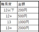 虹ポゼがチュウニズム代行します レート理論値が可能な限りお手伝いします イメージ3