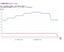 金融のプロがライフプラン表をお作りします 保険見直し、投資相談、節税対策など家計改善をトータルサポート イメージ3