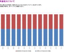 プロが住宅購入前にライフプラン作ります HMや工務店で作ったものをプロ目線で作り直します！ イメージ4