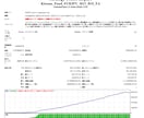 EURJPYのRSIを使った取引手法を公開します EURJPYの逆張り系手法になります。 イメージ1