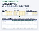 飲食店の原価と利益をExcelで管理します メニュー原価・売上・FL比率・月次損益を一括管理 イメージ4