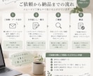 音声・動画を丁寧に文字起こしします 読みやすい文章に整えて丁寧に納品します イメージ3