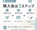 AIっぽいThreads投稿を伝わる文章に添削ます AIっぽい・薄い・反応がない投稿を、読まれる文章に整えます イメージ4