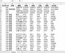 毎日の株価データ 2020年~2024年販売します 市場を深く分析するための株価データを販売中！ イメージ4