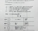 TA(交流分析)カウンセリングします 個人の性格特性を五段階のエゴグラムに基づいて解説します! イメージ1